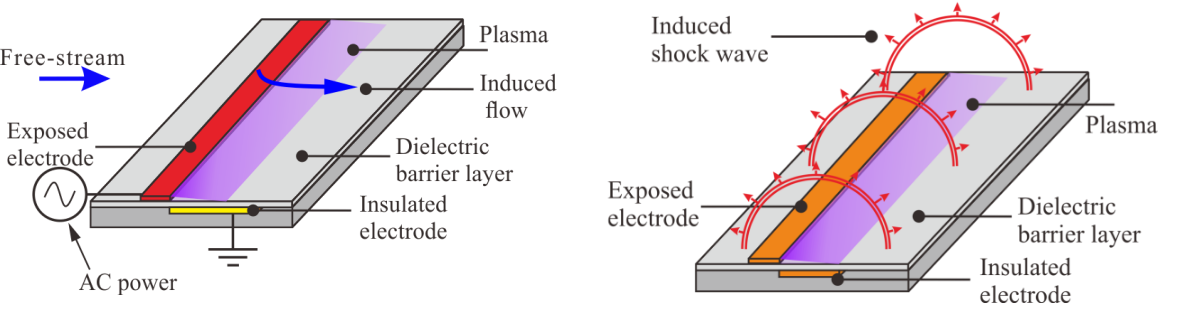 Figure 1. Transition phenomenon