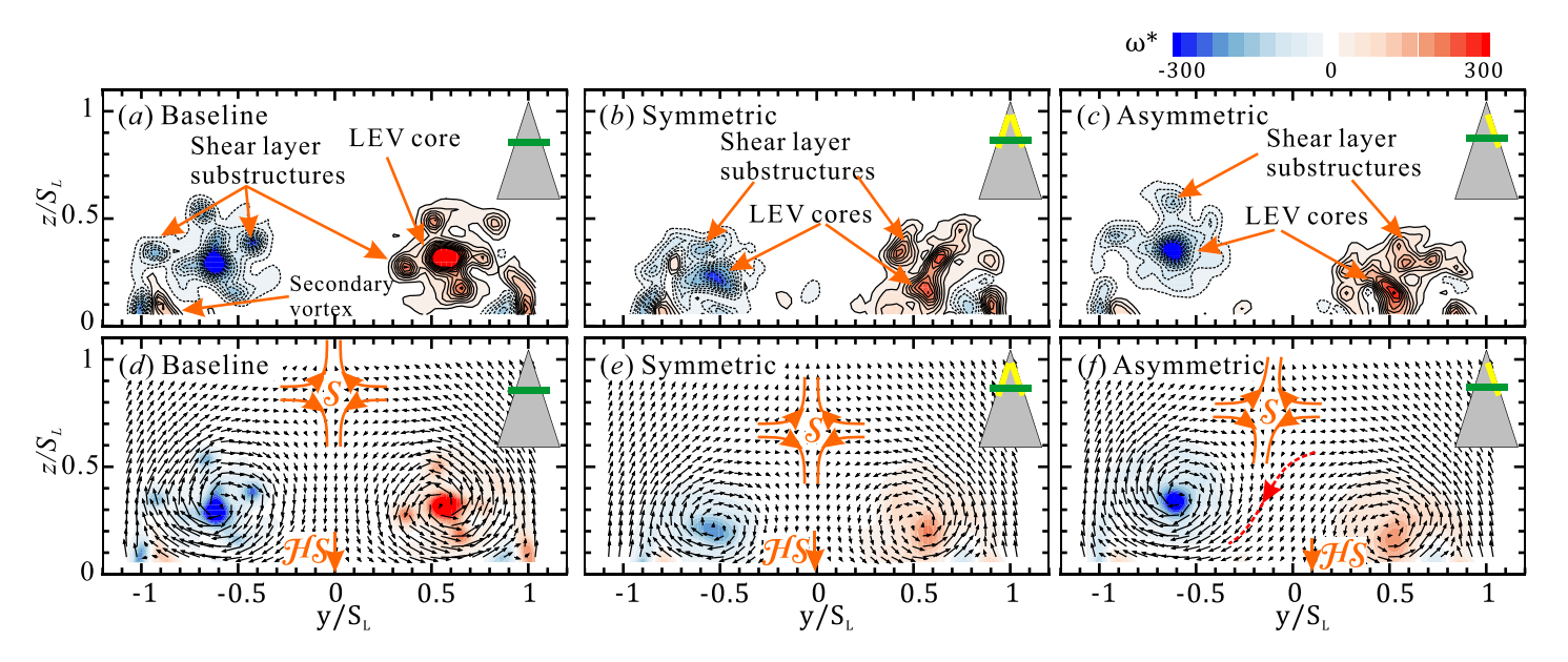 Figure 1. Transition phenomenon