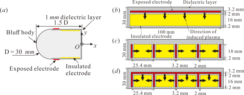 Figure 1. Transition phenomenon