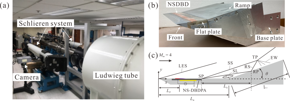 Figure 1. Transition phenomenon