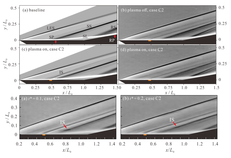 Figure 1. Transition phenomenon