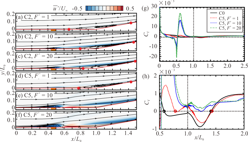 Figure 1. Transition phenomenon