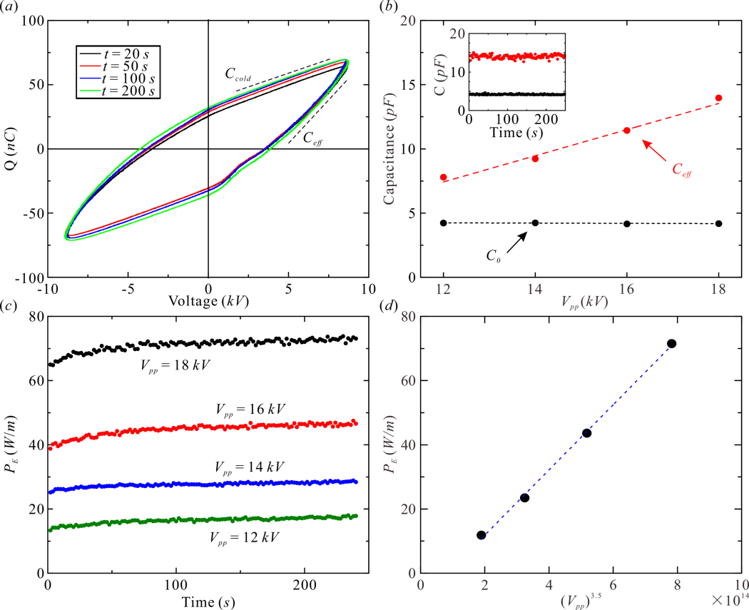 Figure 1. Transition phenomenon