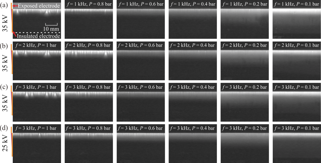 Figure 1. Transition phenomenon