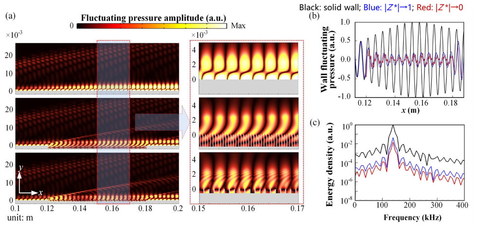 9b. How to obtain the impedance-near-zero metasurface