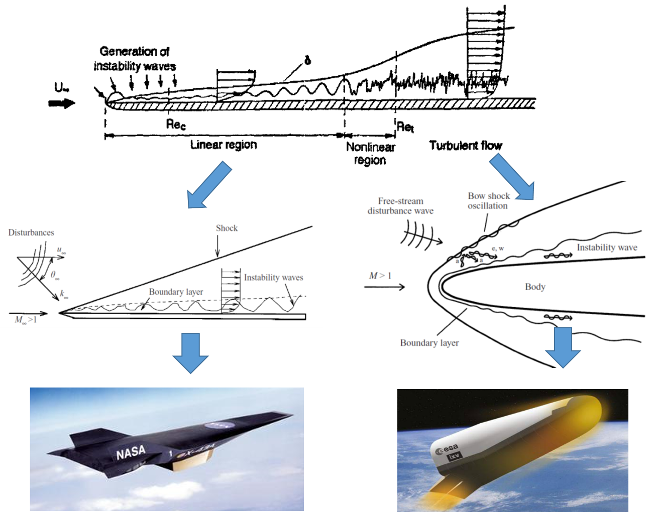 Figure 1. Transition phenomenon