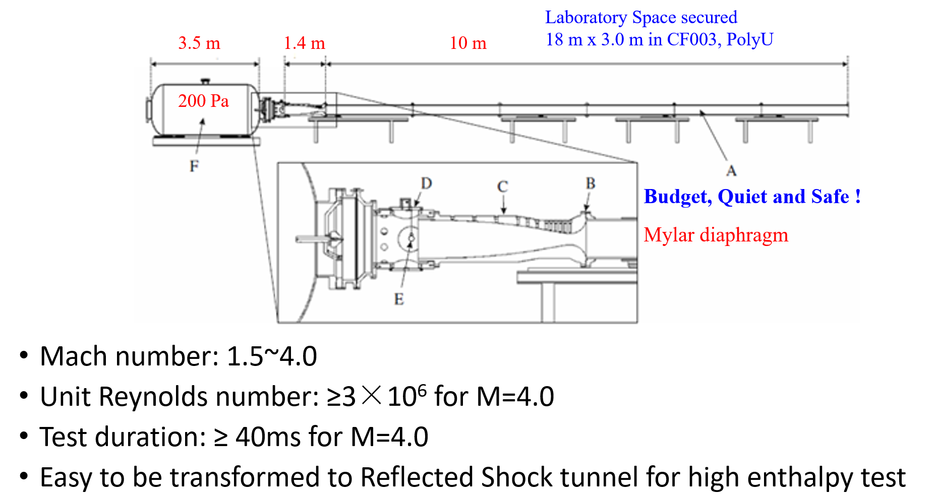 Figure 2. Wind Tunnel-Ludwieg Tube