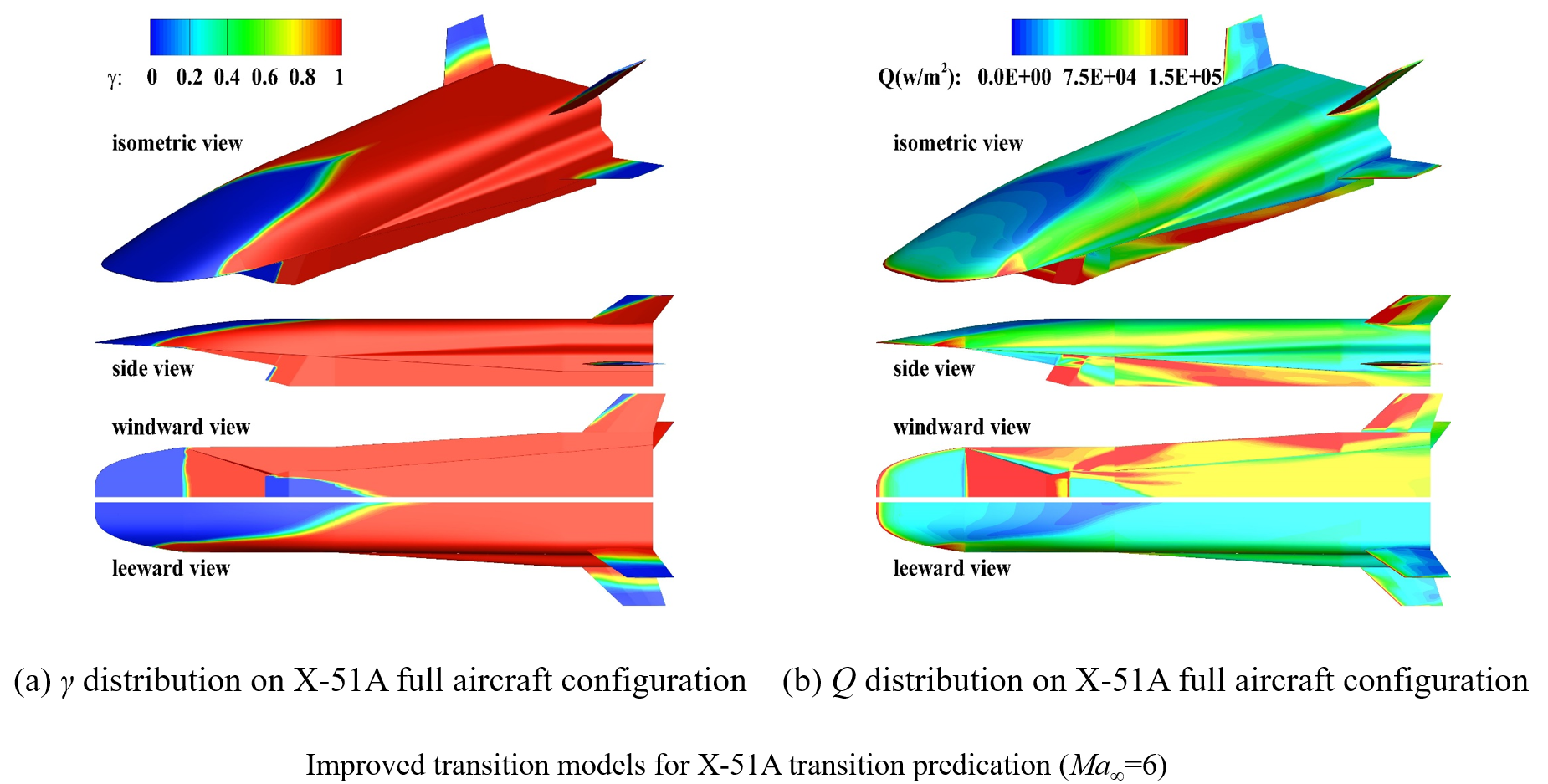 7. Engineering predication