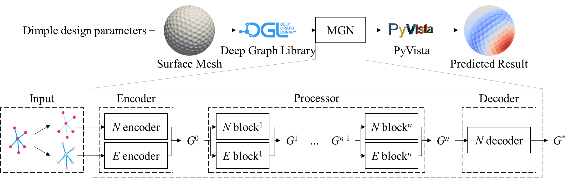 Figure 3.