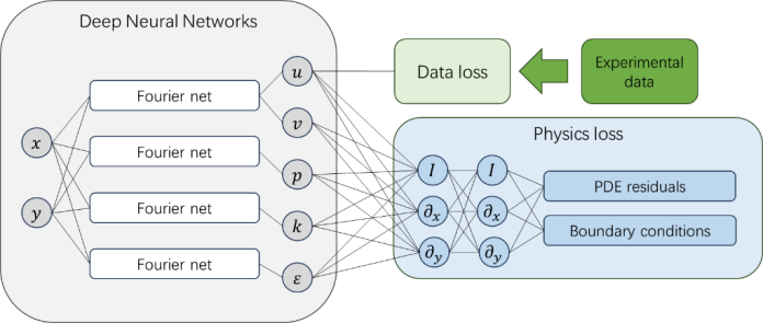 Figure 1.1.