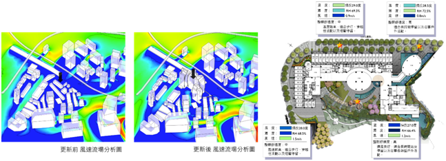 Figure 3. Research Porject phenomenon